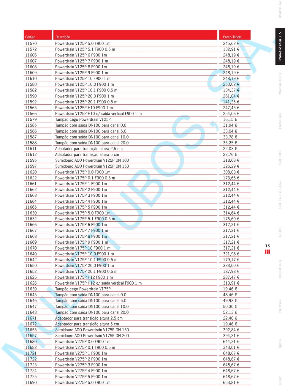 F900 1 m 248,19 11580 Powerdrain V125P 10.0 F900 1 m 250,02 11582 Powerdrain V125P 10.1 F900 0,