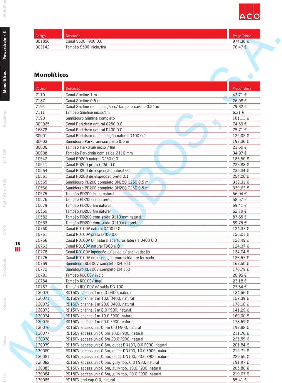 54 m 79,32 7111 Tampão Slimline inicio/fi m 6,31 7193 Sumidouro Slimline completo 161,13 303025 Canal Parkdrain natural C250 0.0 74,59 16878 Canal Parkdrain natural D400 0.