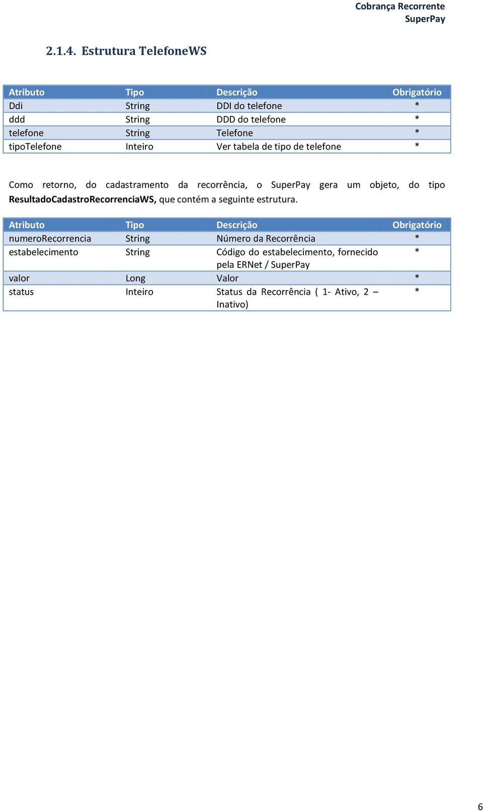 Ver tabela de tipo de telefone * Como retorno, do cadastramento da recorrência, o gera um objeto, do tipo