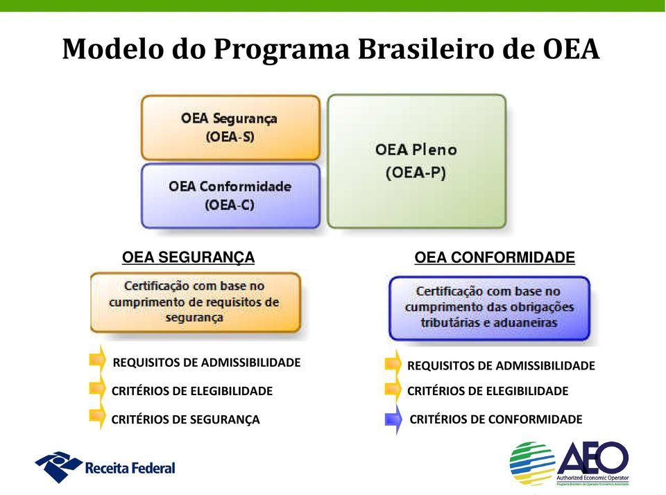 ELEGIBILIDADE CRITÉRIOS DE SEGURANÇA REQUISITOS DE