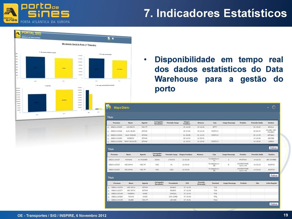 Data Warehouse para a gestão do porto OE -