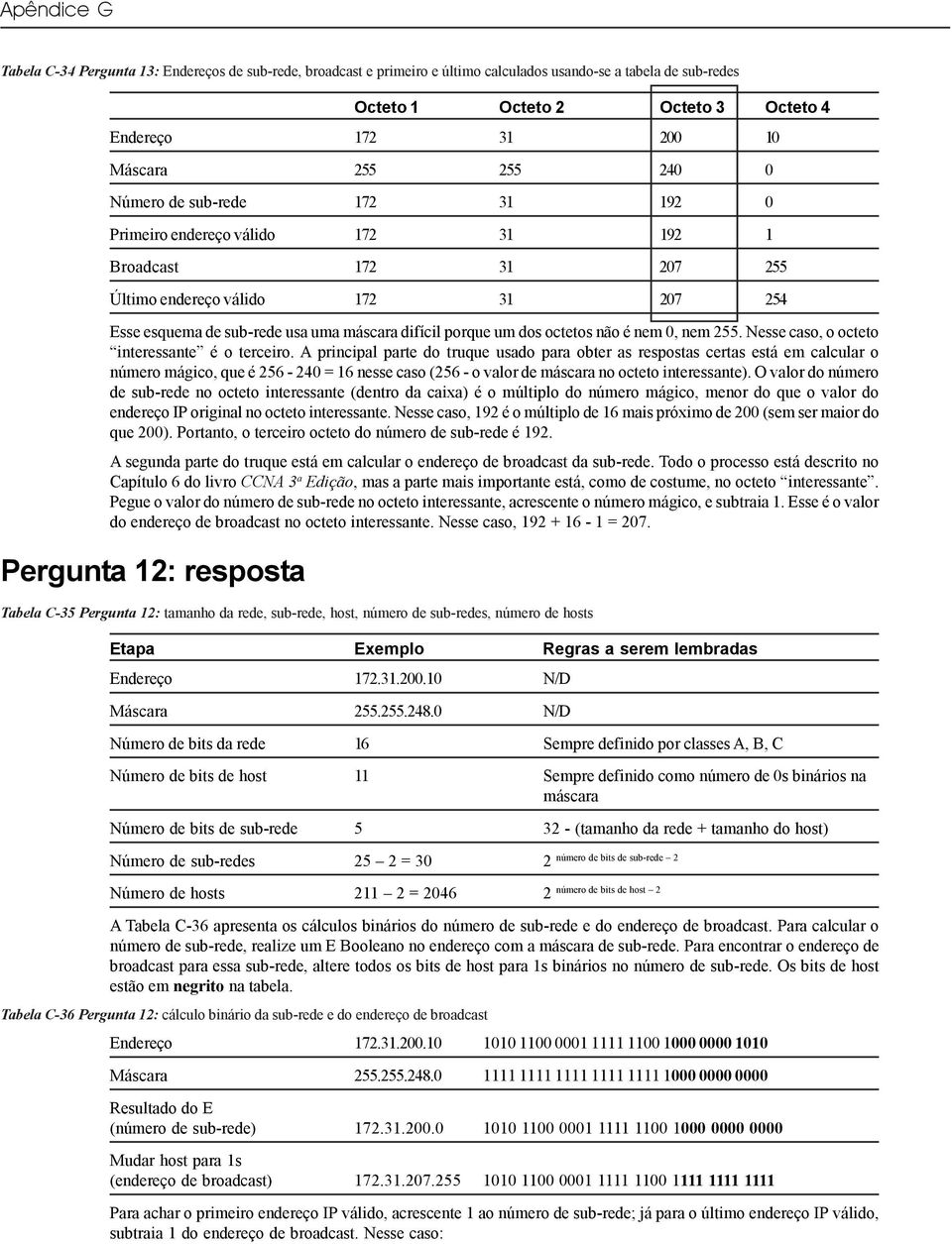 A principal parte do truque usado para obter as respostas certas está em calcular o número mágico, que é 256-240 = 16 nesse caso (256 - o valor de no octeto interessante).