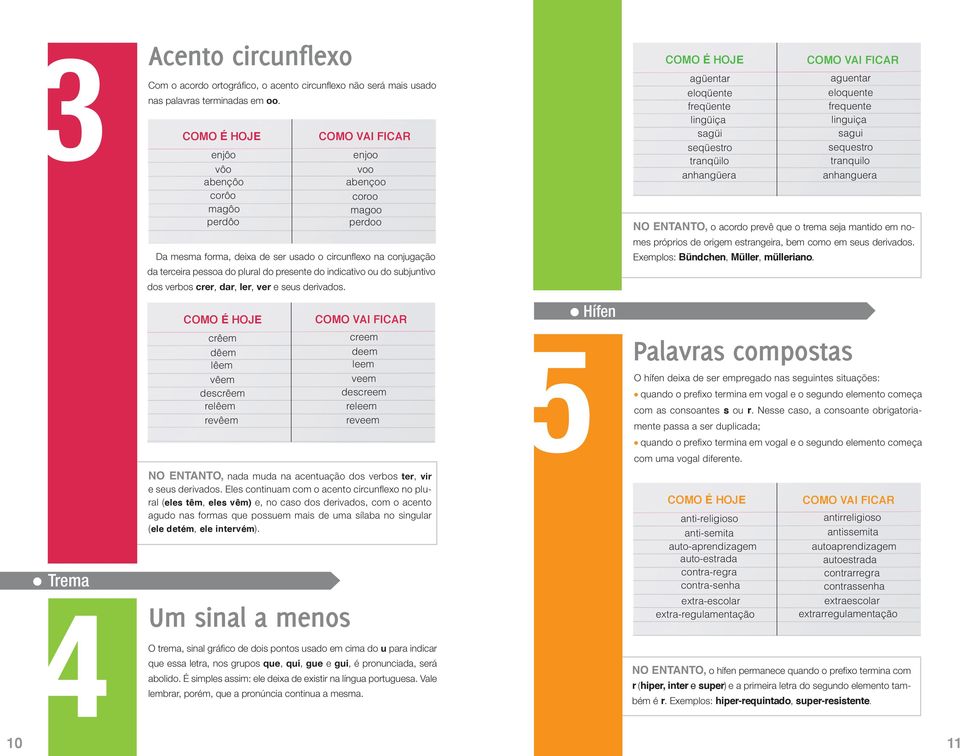 indicativo ou do subjuntivo dos verbos crer, dar, ler, ver e seus derivados.