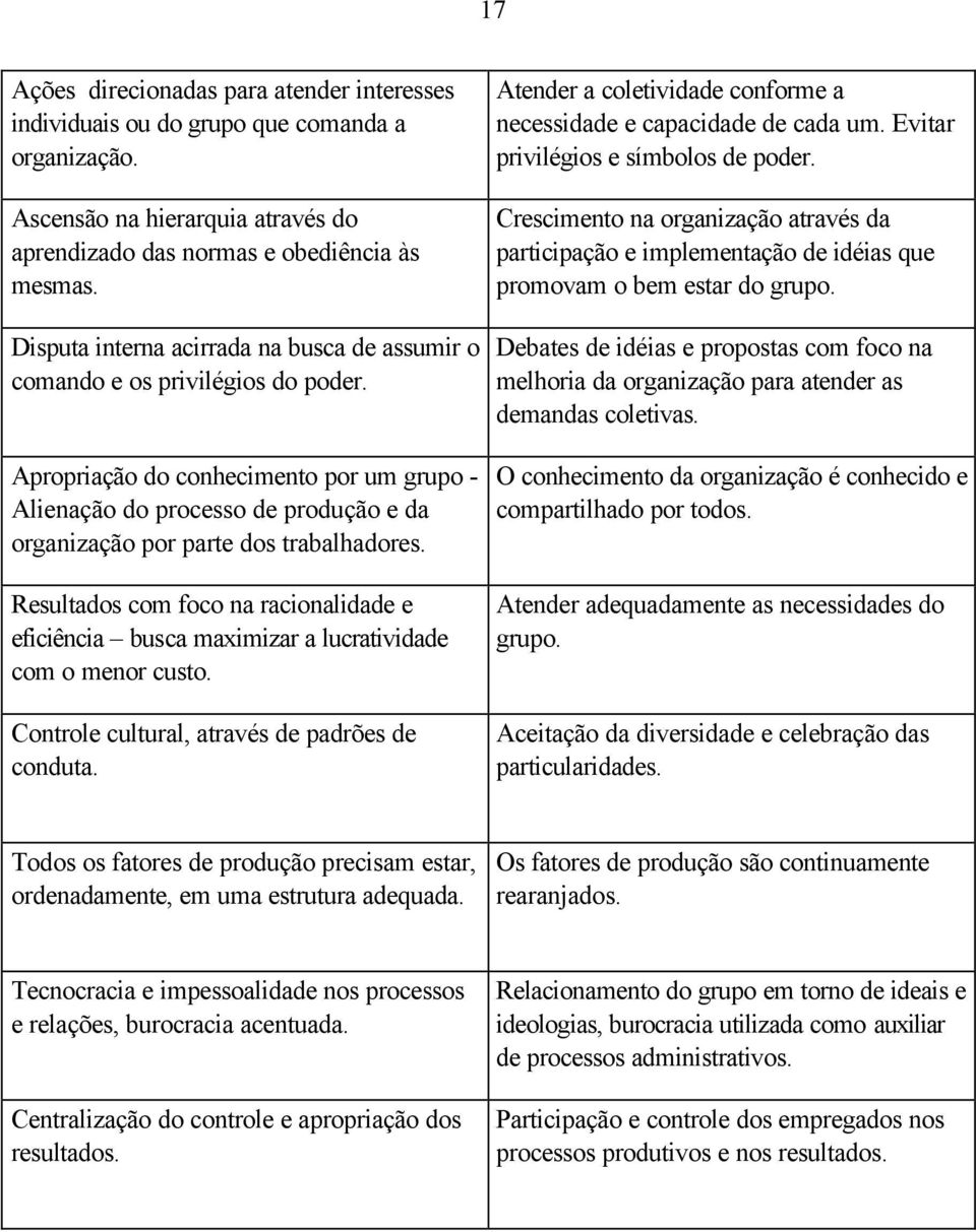 Apropriação do conhecimento por um grupo - Alienação do processo de produção e da organização por parte dos trabalhadores.