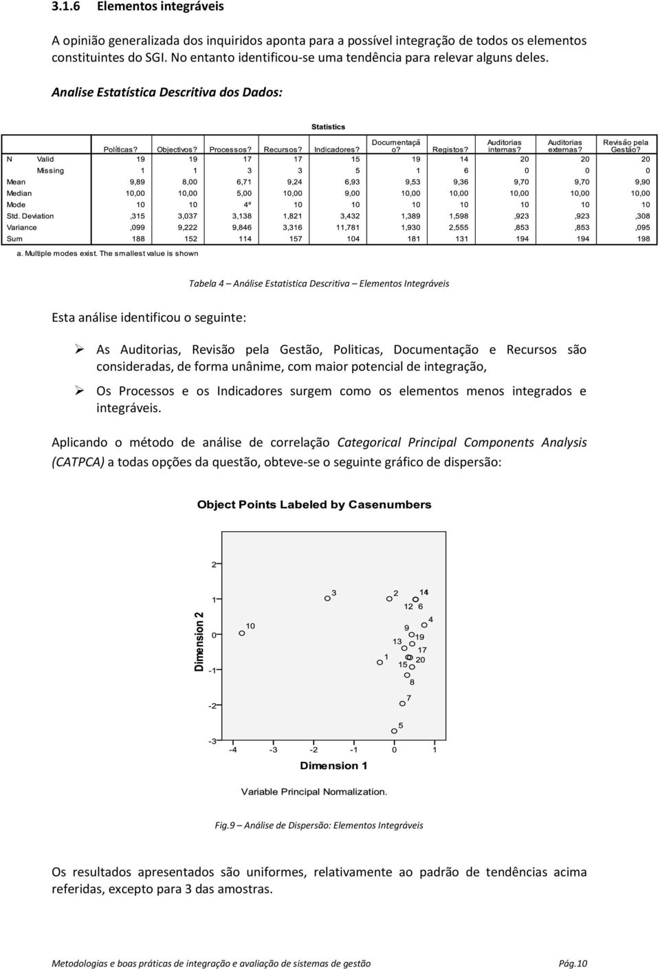 Analise Estatística Descritiva dos Dados: Tabela 4 Análise Estatistica Descritiva Elementos Integráveis Esta análise identificou o seguinte: As Auditorias, Revisão pela Gestão, Politicas,