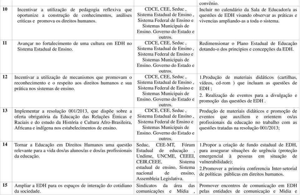 12 Incentivar a utilização de mecanismos que promovam o reconhecimento e o respeito aos direitos humanos e sua prática nos sistemas de ensino.