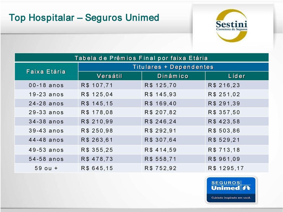 9 3 3 a n o s R $ 1 7 8,0 8 R $ 2 0 7,8 2 R $ 3 5 7,5 0 3 4 3 8 a n o s R $ 2 1 0,9 9 R $ 2 4 6,2 4 R $ 4 2 3,5 8 3 9 4 3 a n o s R $ 2 5 0,9 8 R $ 2 9 2,9 1 R $ 5 0 3,8 6 4 4 4 8 a n o s R $ 2 6 3,6