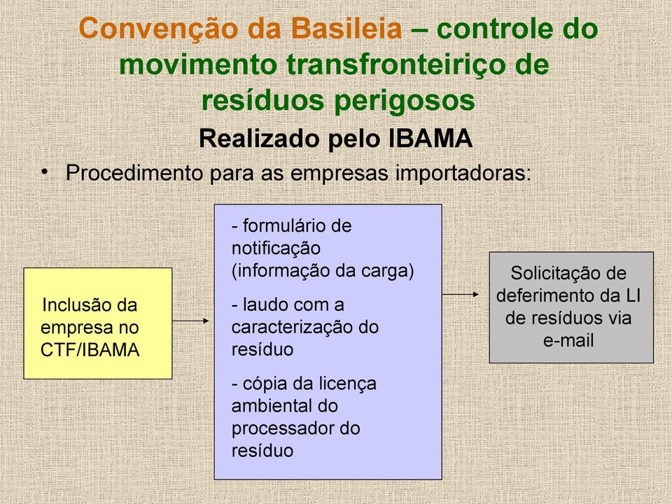 formulário de notificação (informação da carga) - laudo com a caracterização do resíduo - cópia