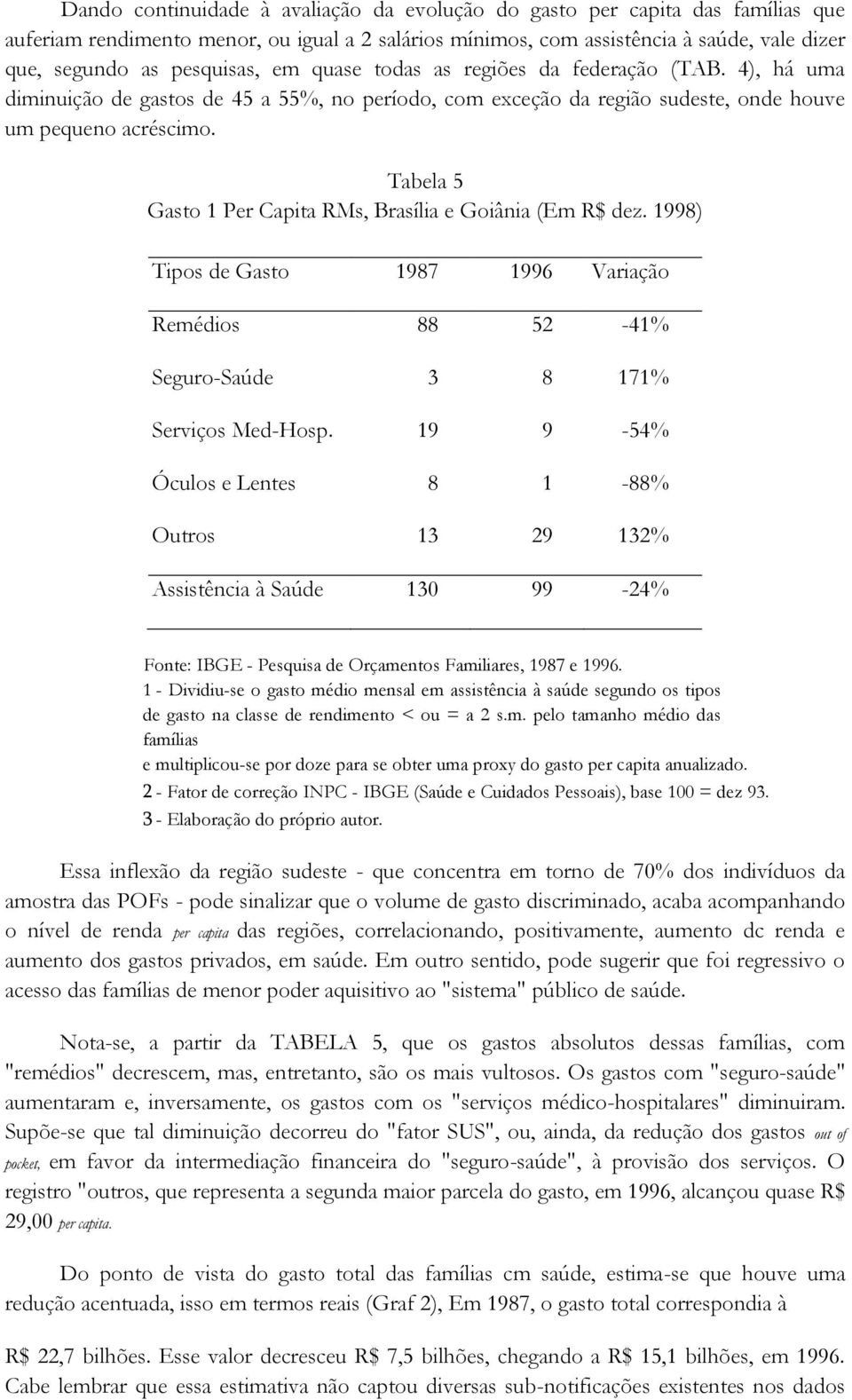 Tabela 5 Gasto 1 Per Capita RMs, Brasília e Goiânia (Em R$ dez. 1998) Tipos de Gasto 1987 1996 Variação Remédios 88 52-41% Seguro-Saúde 3 8 171% Serviços Med-Hosp.