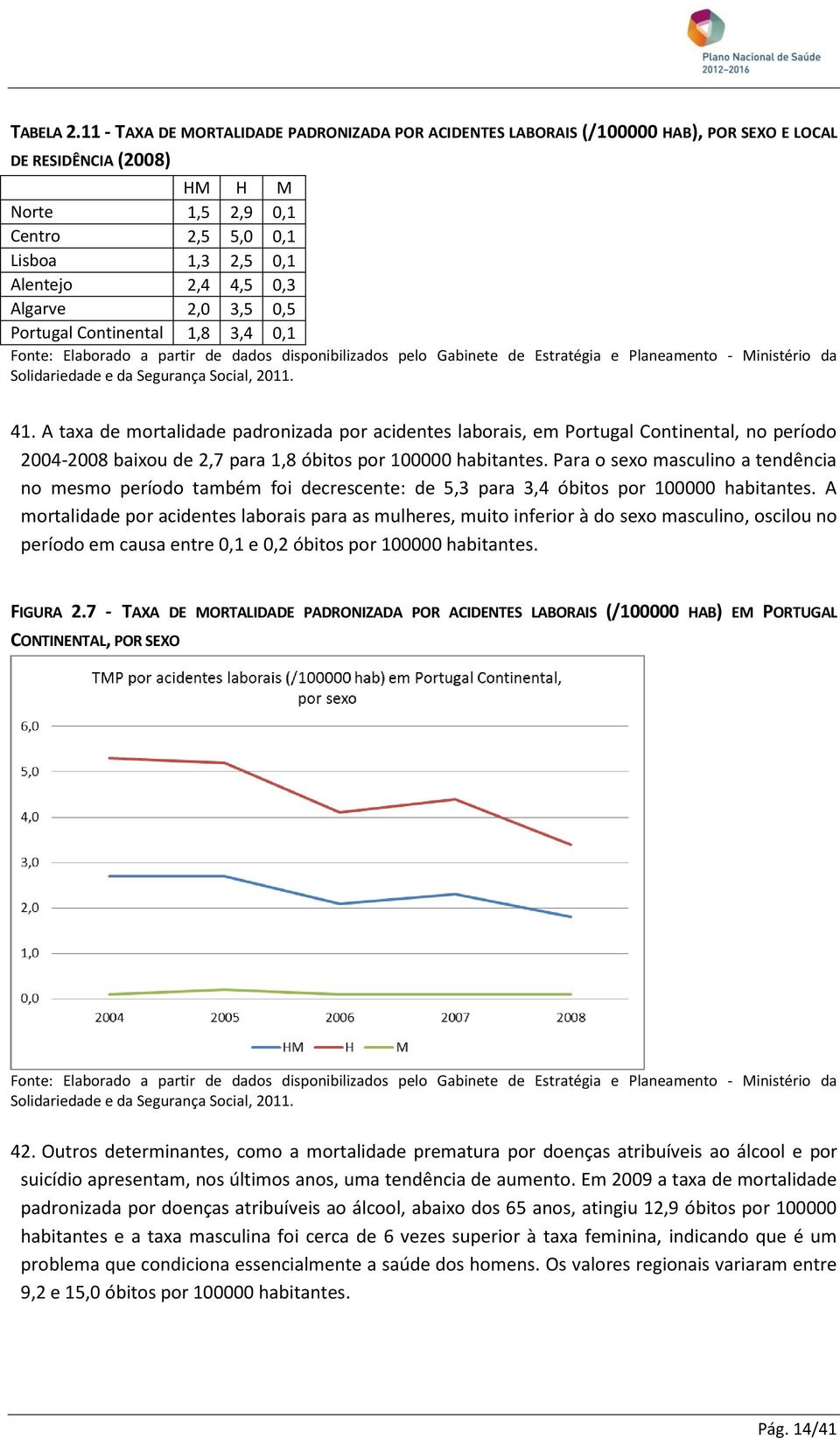 Algarve 2,0 3,5 0,5 Portugal Continental 1,8 3,4 0,1 Fonte: Elaborado a partir de dados disponibilizados pelo Gabinete de Estratégia e Planeamento - Ministério da Solidariedade e da Segurança Social,