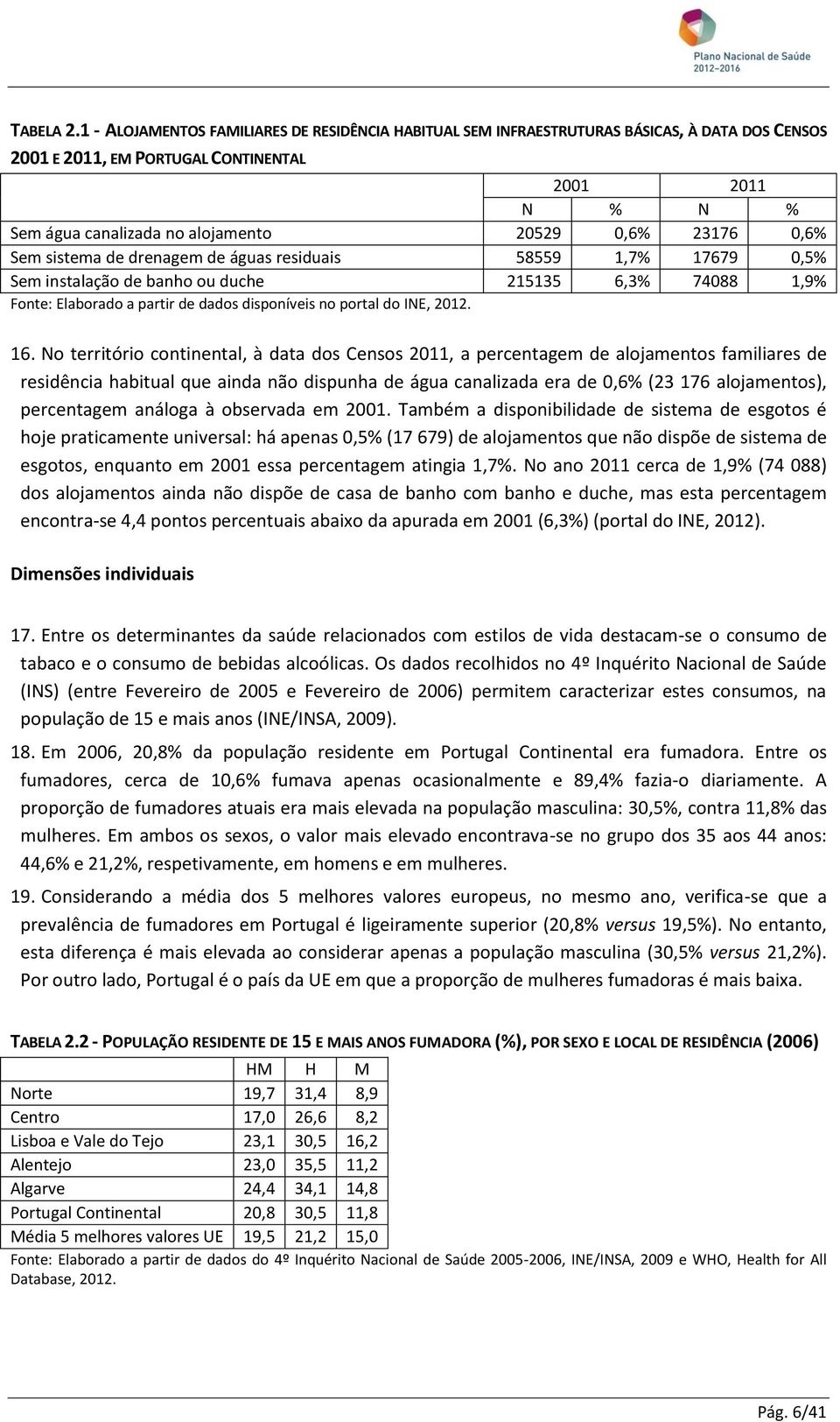 23176 0,6% Sem sistema de drenagem de águas residuais 58559 1,7% 17679 0,5% Sem instalação de banho ou duche 215135 6,3% 74088 1,9% Fonte: Elaborado a partir de dados disponíveis no portal do INE,