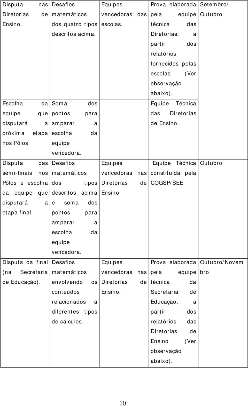 próxima etapa escolha da nos Pólos equipe vencedora.