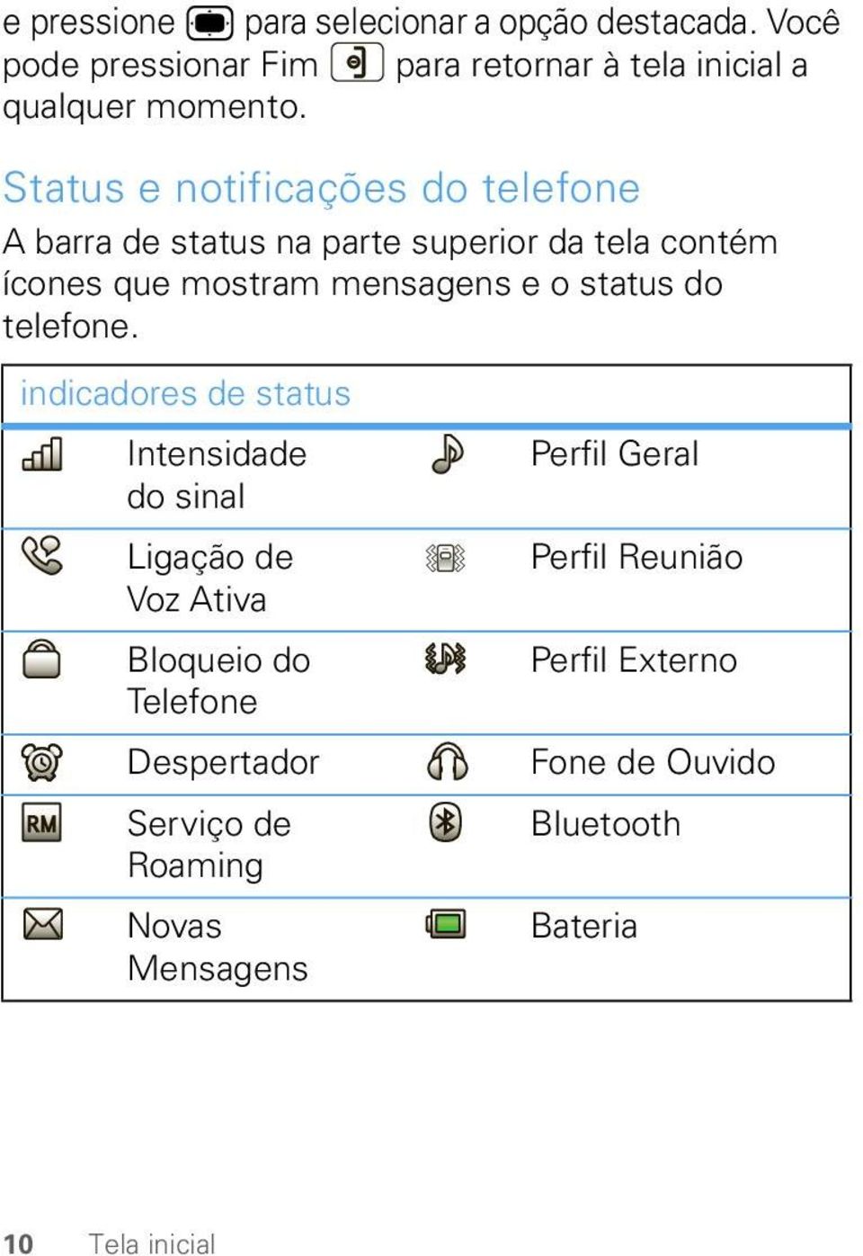 status do telefone.