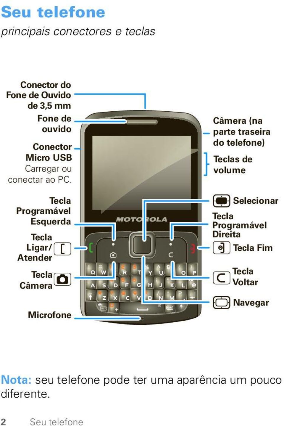 Tecla Programável Esquerda Tecla Ligar/ Atender Tecla Câmera Câmera (na parte traseira do telefone)