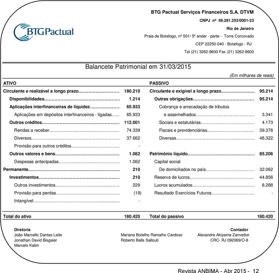 milhares de reais) Circulante e realizável a longo prazo..180.210 Circulante e exigível a longo prazo 95.214 Disponibilidades. 1.214 Outras obrigações 95.214 Aplicações interfinanceiras de liquidez.