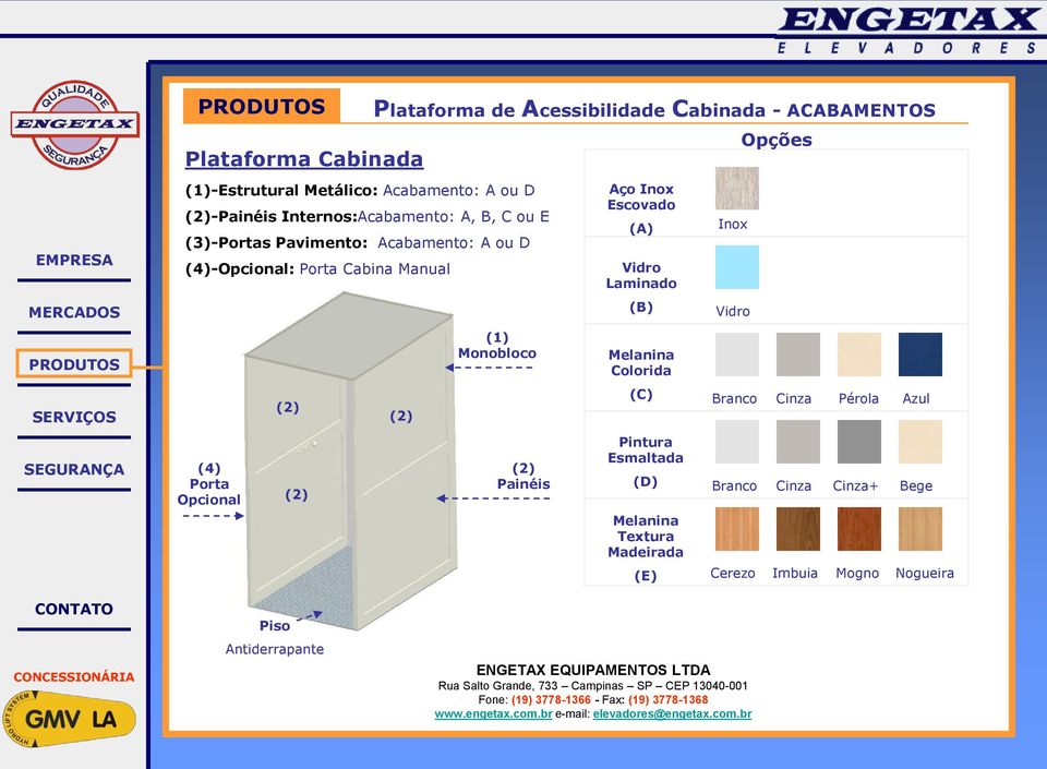 (2) (1) Monobloco (2) Painéis Aço Inox Escovado (A) Vidro Laminado (B) Melanina Colorida (C) Pintura Esmaltada (D) Melanina Textura