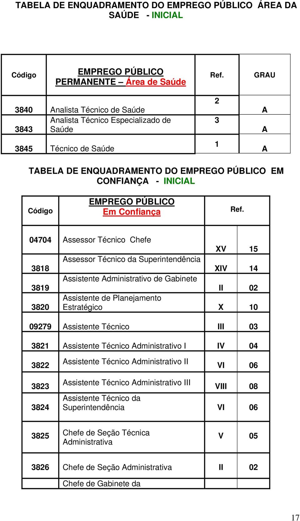 PÚBLICO Em Confiança Ref.