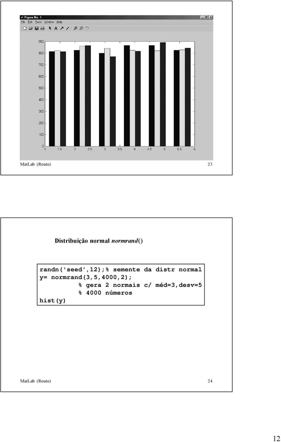 normrand(3,5,4000,2); % gera 2 normais c/