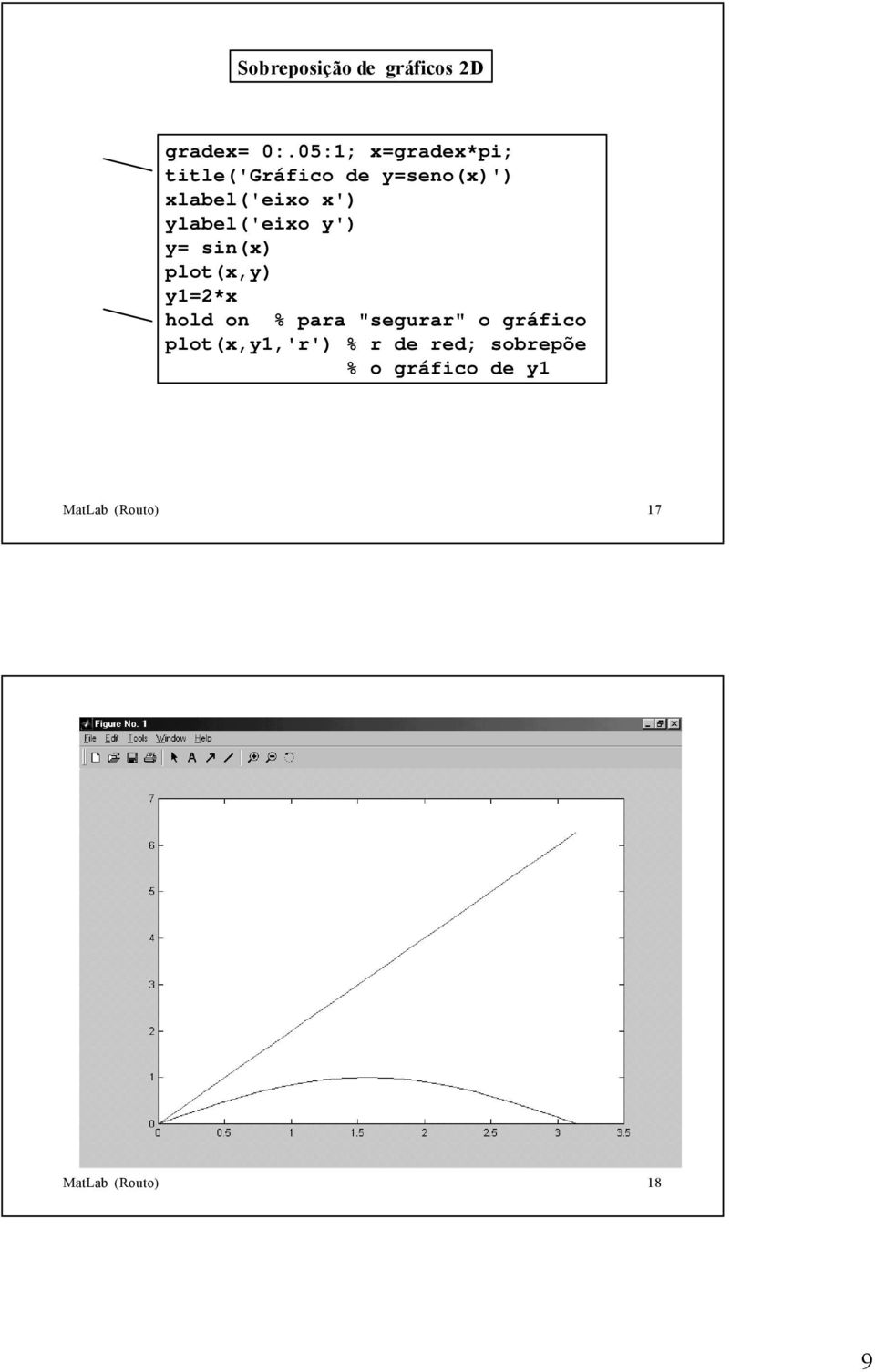 ylabel('eixo y') y= sin(x) plot(x,y) y1=2*x hold on % para "segurar"