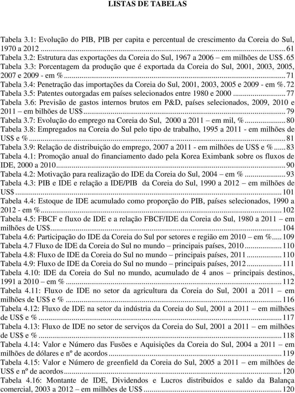 .. 71 Tabela 3.4: Penetração das importações da Coreia do Sul, 2001, 2003, 2005 e 2009 - em %. 72 Tabela 3.5: Patentes outorgadas em países selecionados entre 1980 e 2000... 77 Tabela 3.