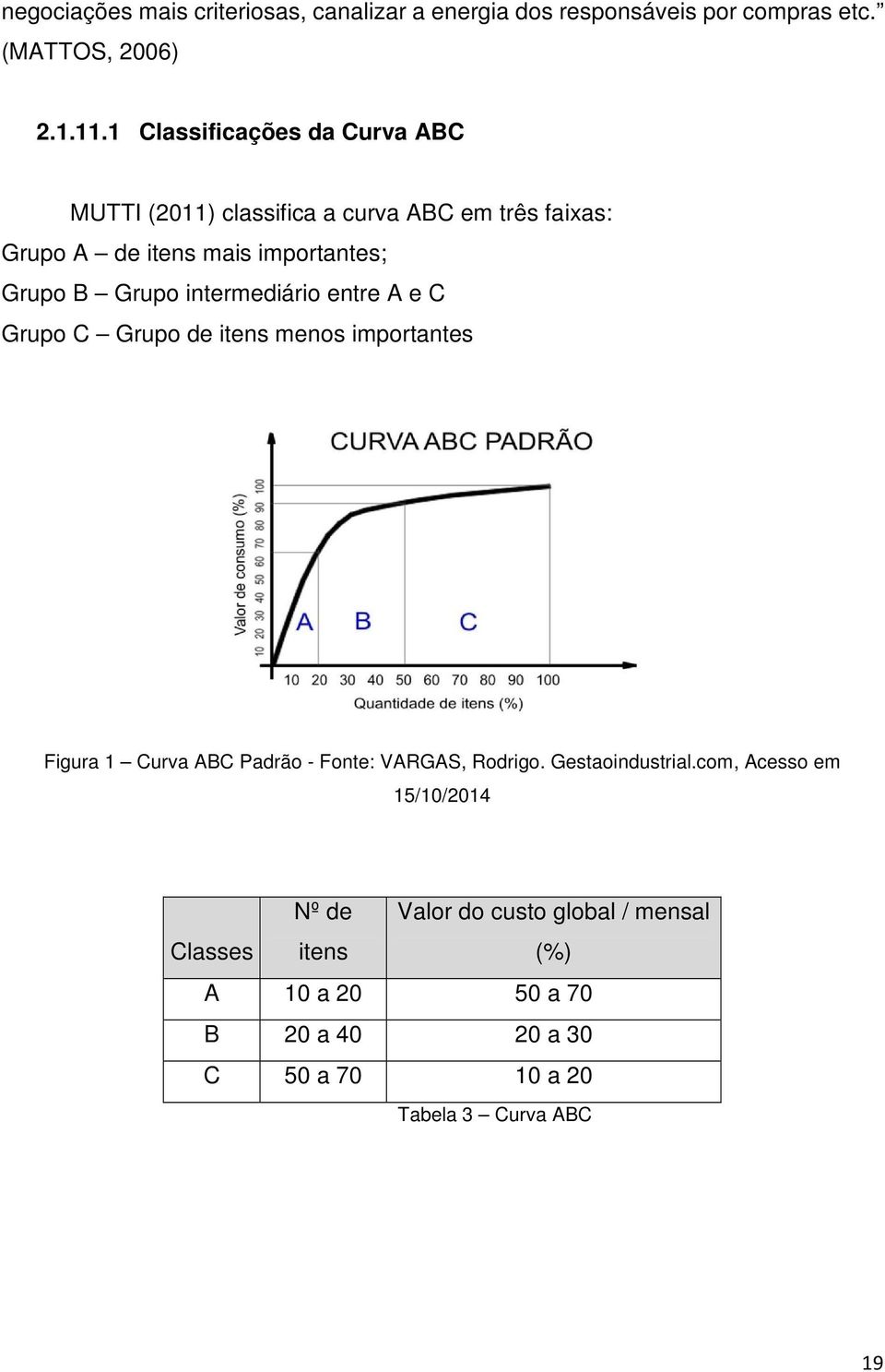 intermediário entre A e C Grupo C Grupo de itens menos importantes Figura 1 Curva ABC Padrão - Fonte: VARGAS, Rodrigo.