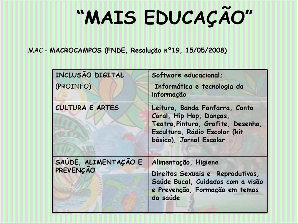 Teatro,Pintura, Grafite, Desenho, Escultura, Rádio Escolar (kit básico), Jornal Escolar SAÚDE, ALIMENTAÇÃO E