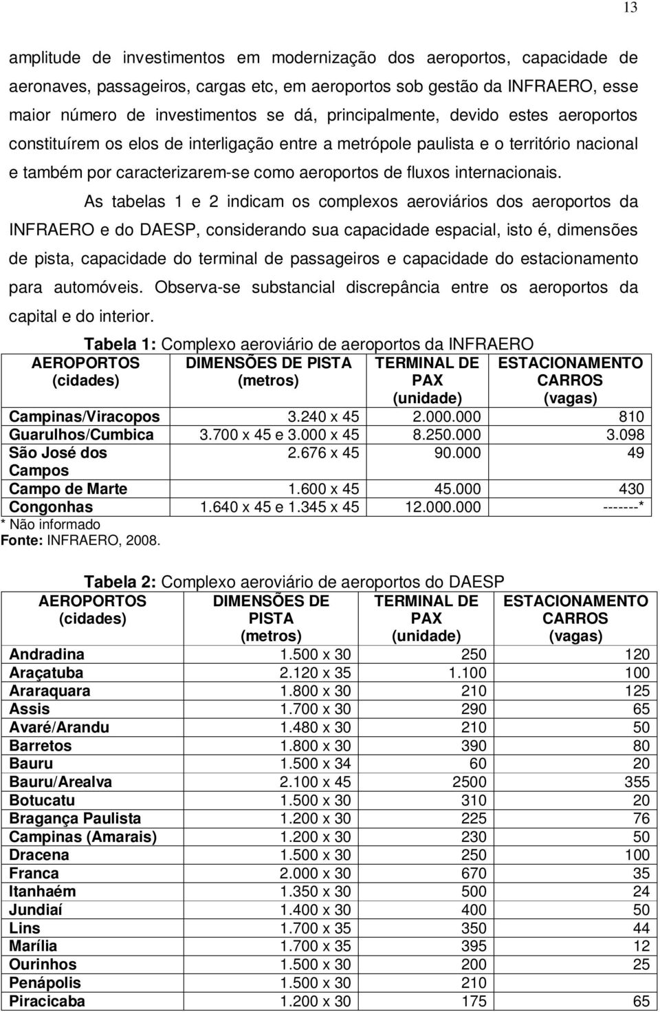 As tabelas 1 e 2 indicam os complexos aeroviários dos aeroportos da INFRAERO e do DAESP, considerando sua capacidade espacial, isto é, dimensões de pista, capacidade do terminal de passageiros e