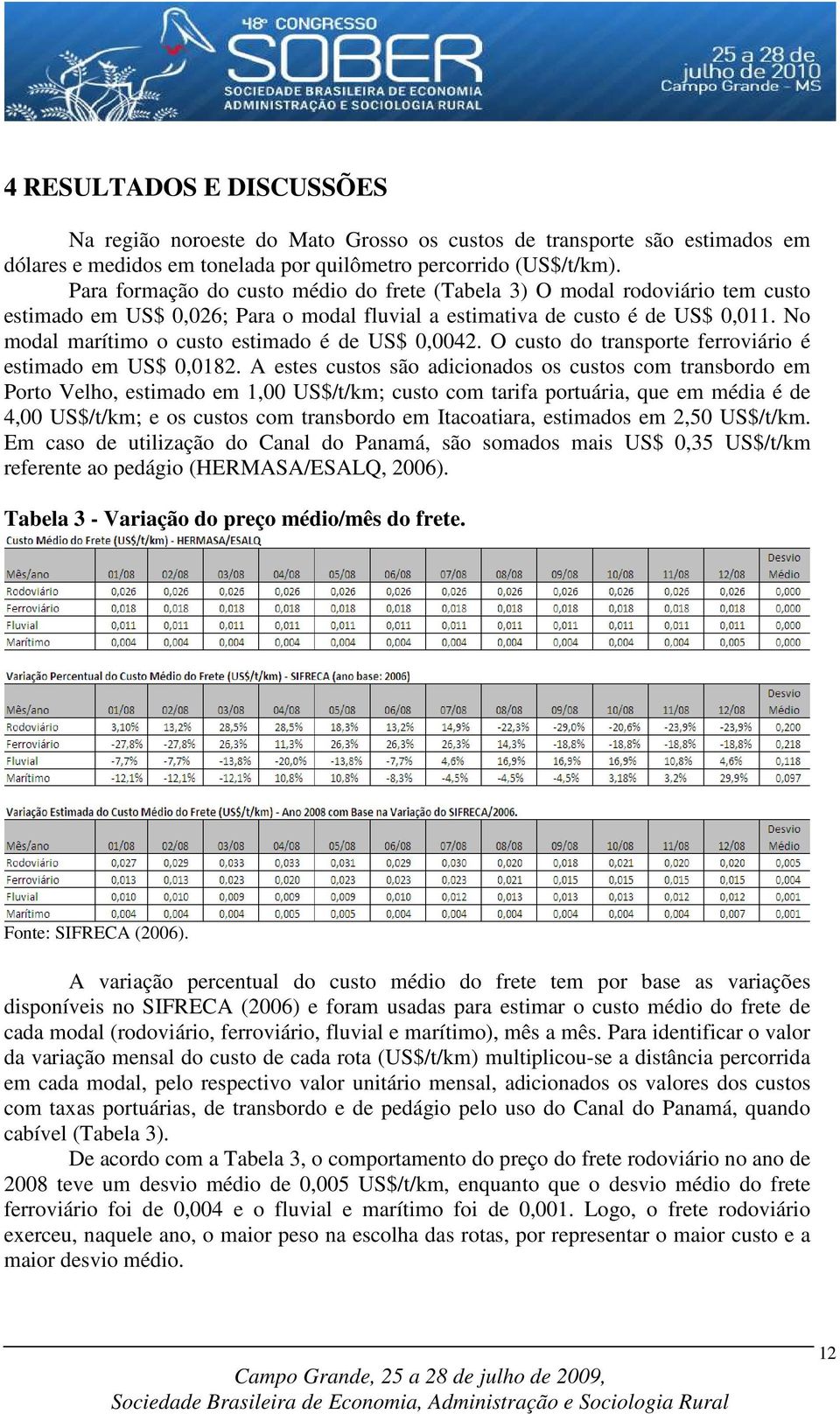 No modal marítimo o custo estimado é de US$ 0,0042. O custo do transporte ferroviário é estimado em US$ 0,0182.