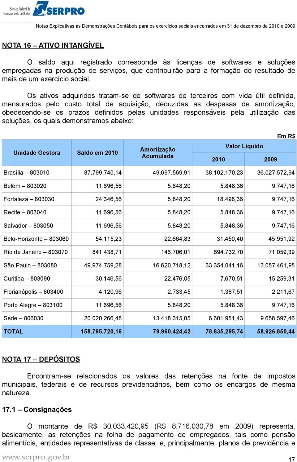 Os ativos adquiridos tratam-se de softwares de terceiros com vida útil definida, mensurados pelo custo total de aquisição, deduzidas as despesas de amortização, obedecendo-se os prazos definidos