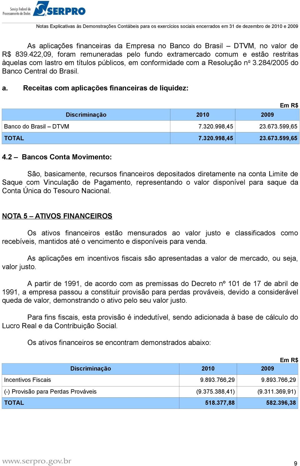 Resolução n o 3.284/2005 do Banco Central do Brasil. a. Receitas com aplicações financeiras de liquidez: Discriminação 2010 2009 Banco do Brasil DTVM 7.320.998,45 23.673.599,65 TOTAL 7.320.998,45 23.673.599,65 4.