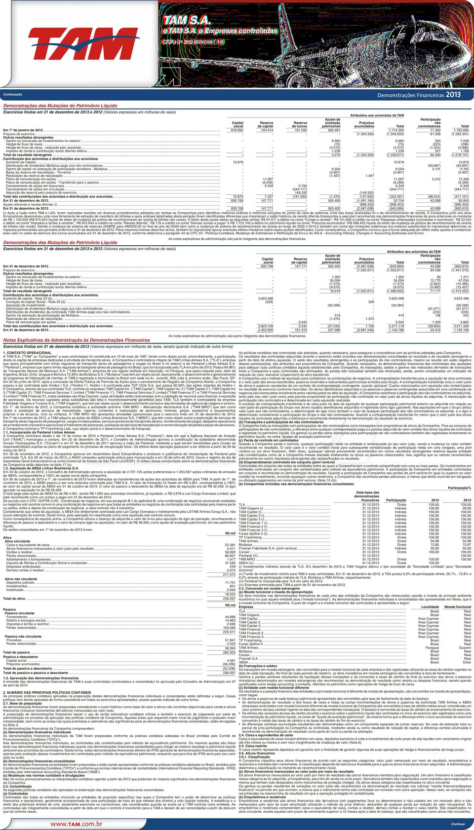 341) Outros resultados abrangentes Ganho na conversão de investimentos no exterior... - - - 6.685-6.685 353 7.038 Hedge de fluxo de caixa.