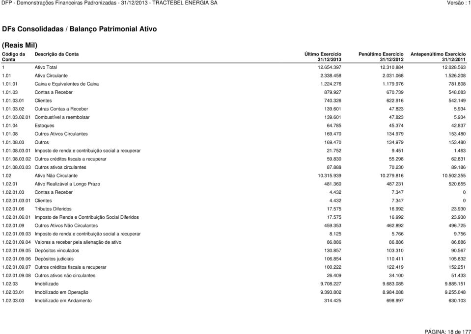 083 1.01.03.01 Clientes 740.326 622.916 542.149 1.01.03.02 Outras Contas a Receber 139.601 47.823 5.934 1.01.03.02.01 Combustível a reembolsar 139.601 47.823 5.934 1.01.04 Estoques 64.785 45.374 42.