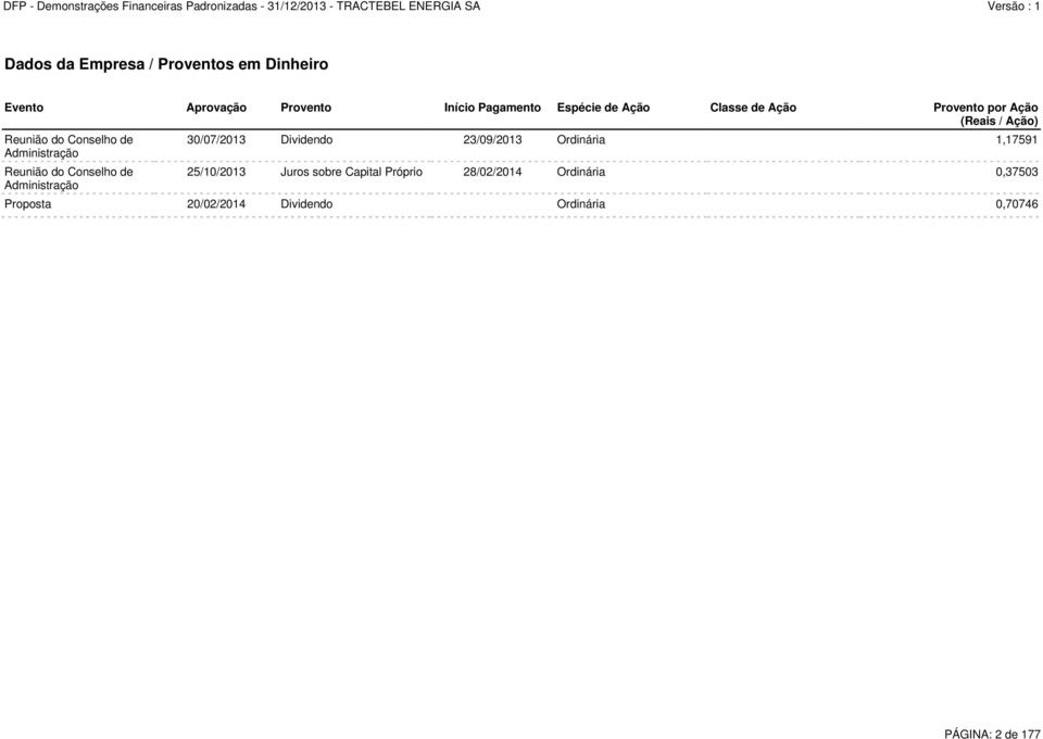 Conselho de Administração 30/07/2013 Dividendo 23/09/2013 Ordinária 1,17591 25/10/2013 Juros sobre
