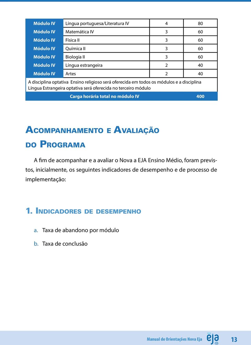 terceiro módulo Carga horária total no módulo IV 400 Acompanhamento e Avaliação do Programa A fim de acompanhar e a avaliar o Nova a EJA Ensino Médio, foram previstos,