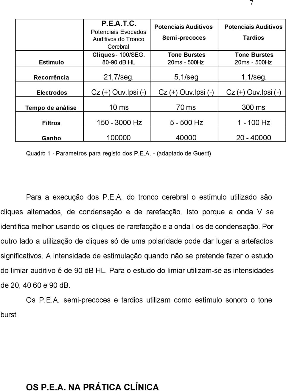 Ipsi (-) Cz (+) Ouv.Ipsi (-) Cz (+) Ouv.Ipsi (-) Tempo de análise 10 ms 70 ms 300 ms Filtros 150-3000 Hz 5-500 Hz 1-100 Hz Ganho 100000 40000 20-40000 Quadro 1 - Parametros para registo dos P.E.A.