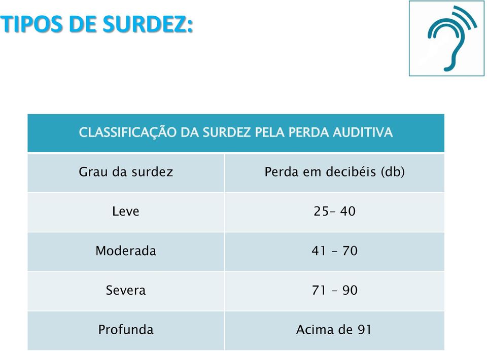 surdez Perda em decibéis (db) Leve 25