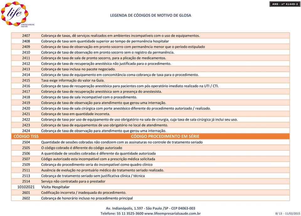 taxa de observação em pronto socorro sem o registro da permanência. 2411 Cobrança de taxa de sala de pronto socorro, para a plicação de medicamentos.