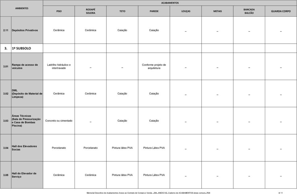 03 Áreas Técnicas (Sala de Pressurização e Casa de Bombas Piscina) Concreto ou cimentado Caiação Caiação 3.04 Hall dos Elevadores Socias Pintura látex PVA Pintura Látex PVA 3.