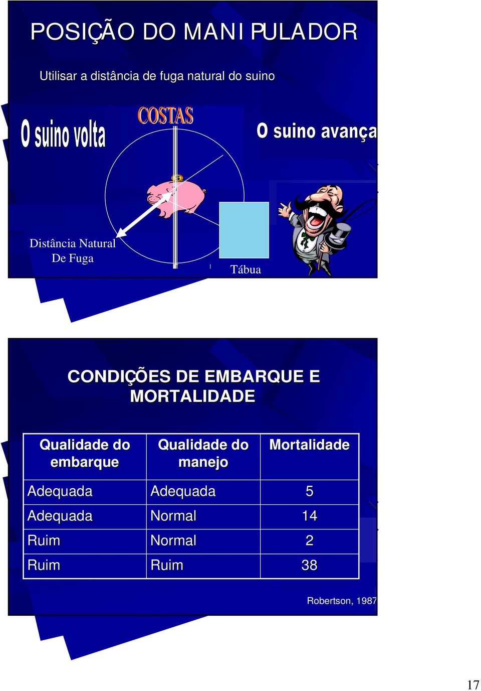 MORTALIDADE Qualidade do embarque Adequada Adequada Ruim Ruim Qualidade do