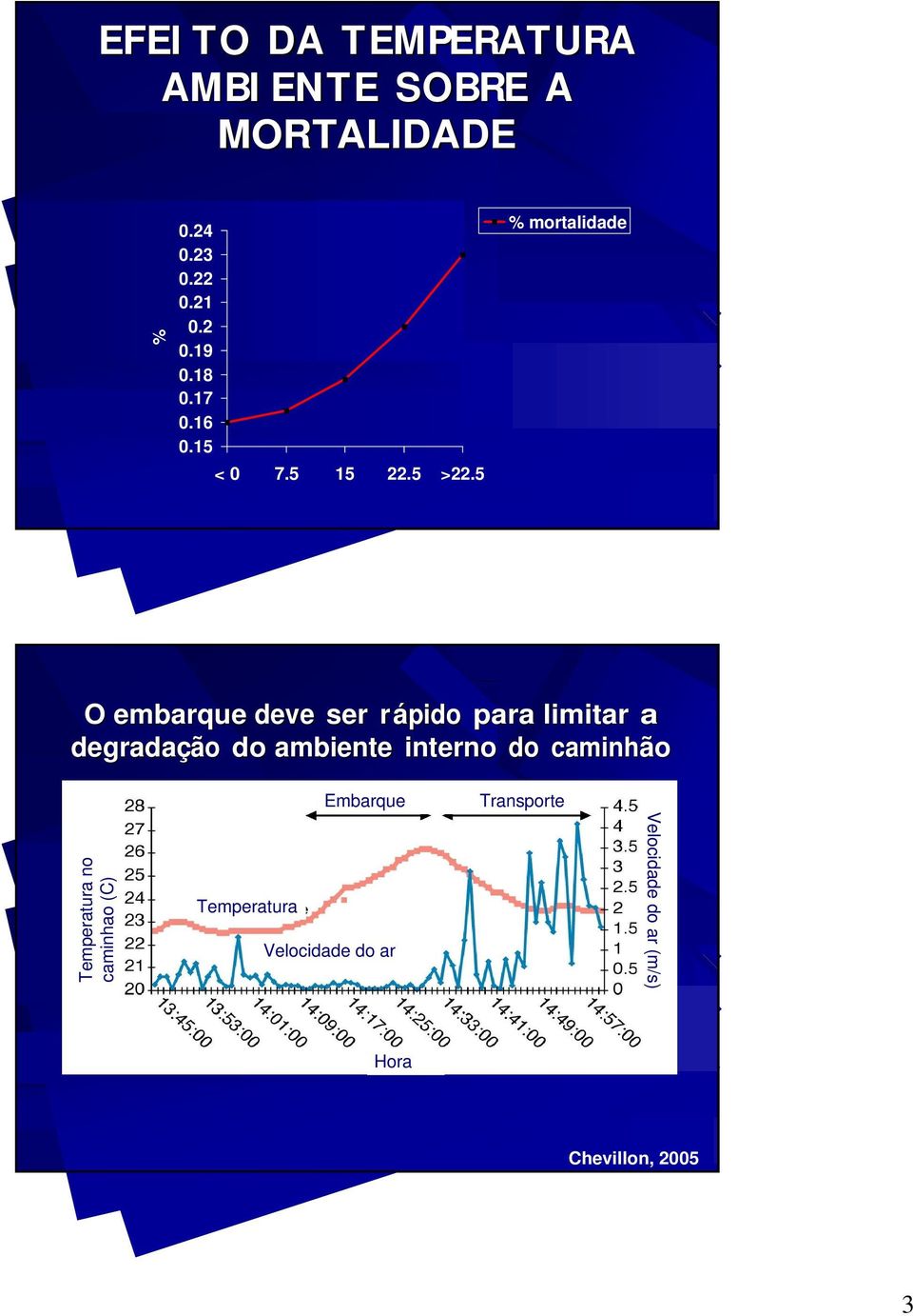 5 % mortalidade O embarque deve ser rápido para limitar a degradação do ambiente