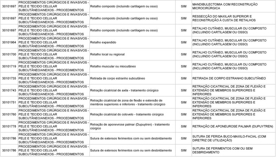 miocutâneo 30101735 PELE E TECIDO CELULAR 30101743 PELE E TECIDO CELULAR Retração cicatricial de axila - tratamento cirúrgico 30101751 Retração cicatricial de zona de flexão e extensão de PELE E