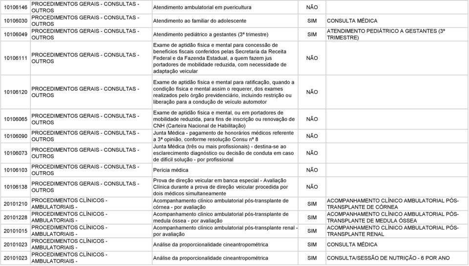 concessão de benefícios fiscais conferidos pelas Secretaria da Receita Federal e da Fazenda Estadual, a quem fazem jus portadores de mobilidade reduzida, com necessidade de adaptação veicular