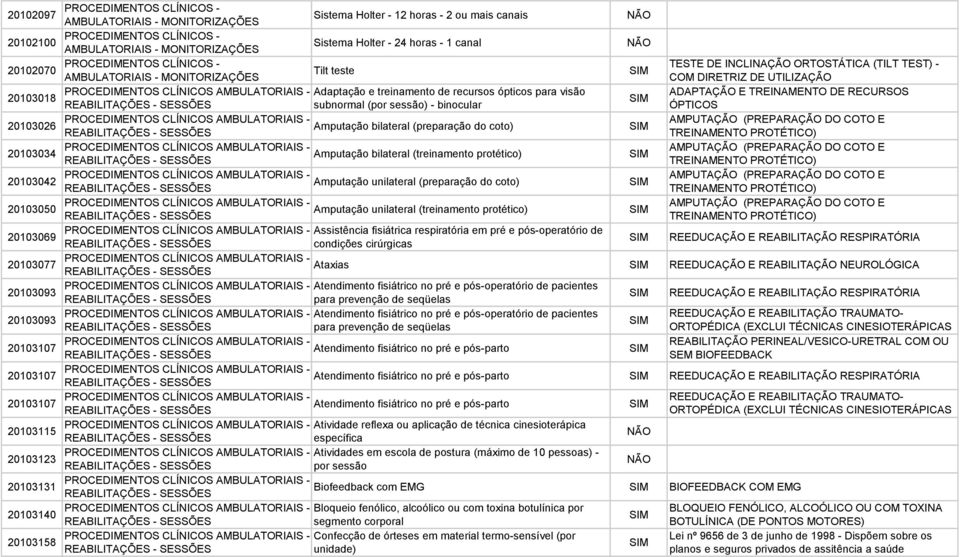 CLÍNICOS - TESTE DE INCLINAÇÃO ORTOSTÁTICA (TILT TEST) - Tilt teste AMBULATORIAIS - MONITORIZAÇÕES COM DIRETRIZ DE UTILIZAÇÃO PROCEDIMENTOS CLÍNICOS AMBULATORIAIS - Adaptação e treinamento de