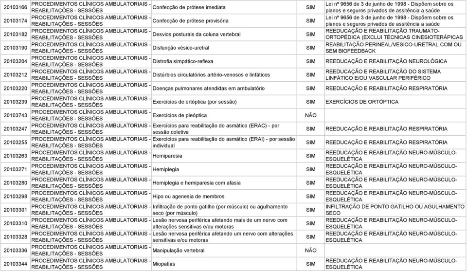 CLÍNICOS AMBULATORIAIS - Lei nº 9656 de 3 de junho de 1998 - Dispõem sobre os Confecção de prótese provisória REABILITAÇÕES - SESSÕES planos e seguros privados de assitência a saúde PROCEDIMENTOS