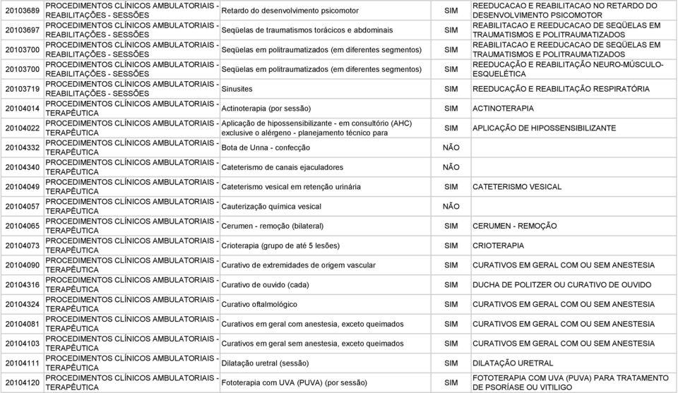 REABILITACAO E REEDUCACAO DE SEQÜELAS EM Seqüelas de traumatismos torácicos e abdominais REABILITAÇÕES - SESSÕES TRAUMATISMOS E POLITRAUMATIZADOS PROCEDIMENTOS CLÍNICOS AMBULATORIAIS - REABILITACAO E