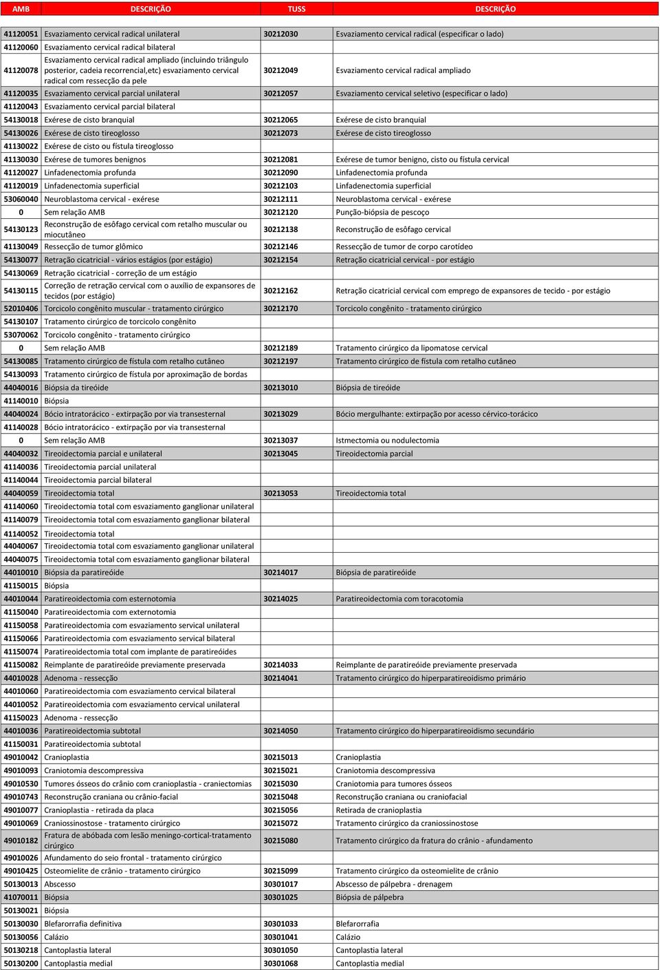 parcial unilateral 30212057 Esvaziamento cervical seletivo (especificar o lado) 41120043 Esvaziamento cervical parcial bilateral 54130018 Exérese de cisto branquial 30212065 Exérese de cisto