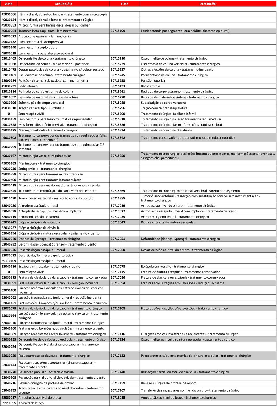 Laminectomia exploradora 49030019 Laminectomia para abscesso epidural 52010465 Osteomielite de coluna - tratamento cirúrgico 30715210 Osteomielite de coluna - tratamento cirúrgico 52010368 Osteotomia