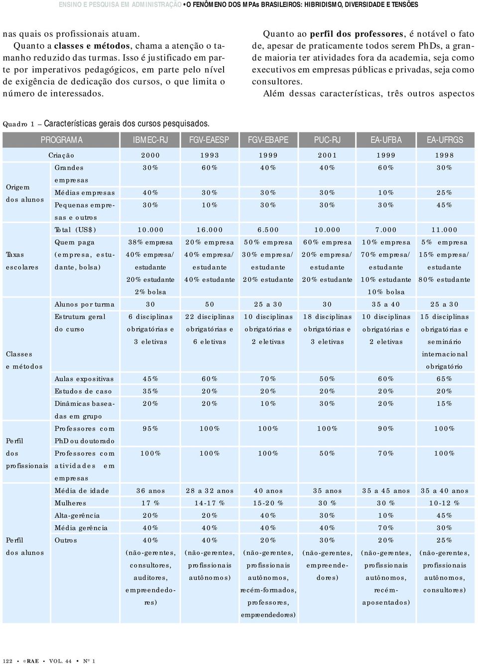 Isso é justificado em parte por imperativos pedagógicos, em parte pelo nível de exigência de dedicação dos cursos, o que limita o número de interessados.