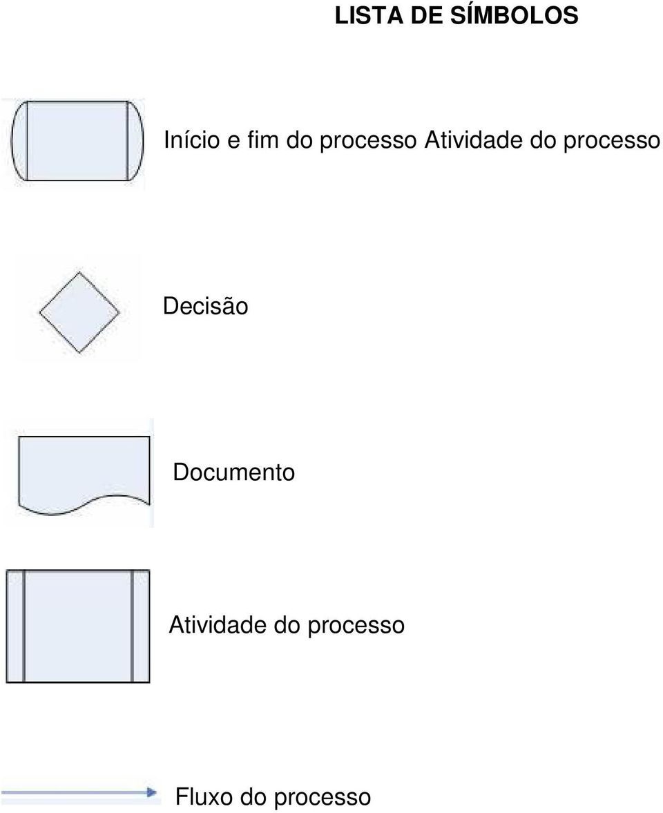 processo Decisão Documento