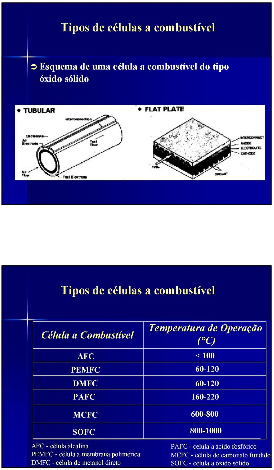 membrana polimérica DMFC - célula de metanol direto Temperatura de Operação ( C) < 100 60-120 60-120